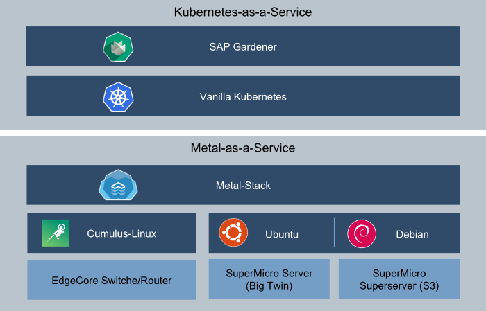 metal-stack architecture